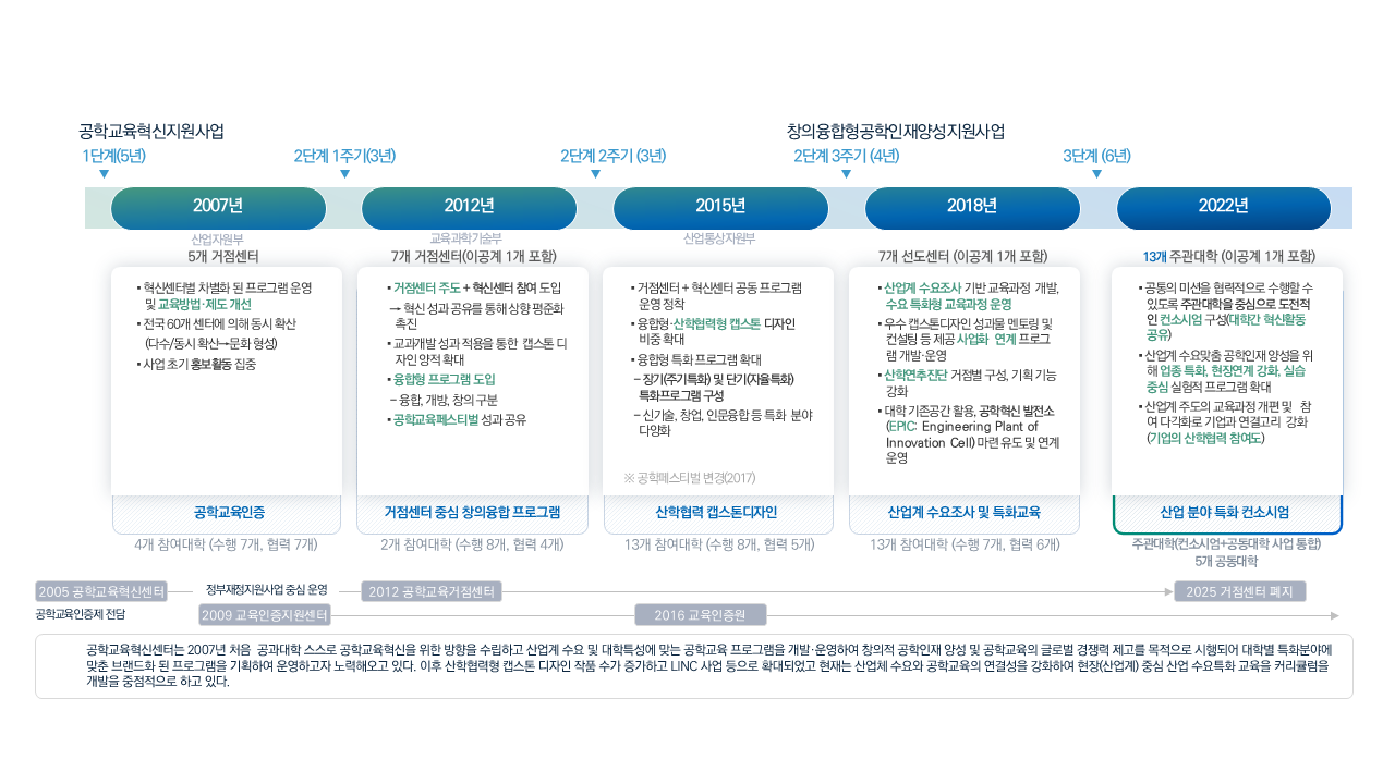 사업개요